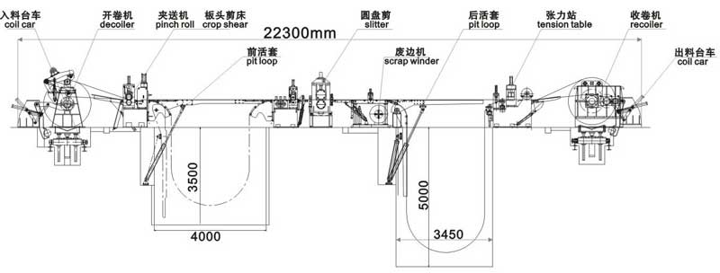 KJS180數控精密高速開卷校平分條機縱剪生產線流程圖