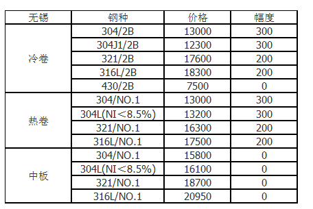 太鋼,無錫不銹鋼,無錫不銹鋼板,無錫不銹鋼市場