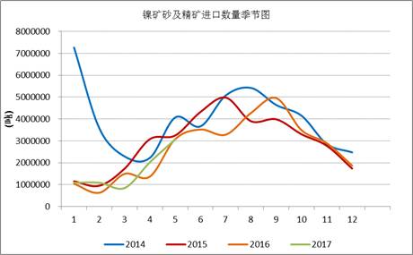 產業利空盡放，鎳價三季度或將迎來曙光丨下半年投資報告