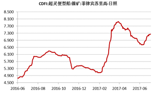 產業利空盡放，鎳價三季度或將迎來曙光丨下半年投資報告