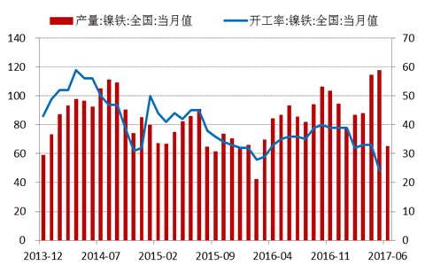 產業利空盡放，鎳價三季度或將迎來曙光丨下半年投資報告