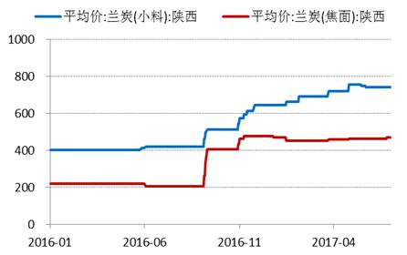 產業利空盡放，鎳價三季度或將迎來曙光丨下半年投資報告