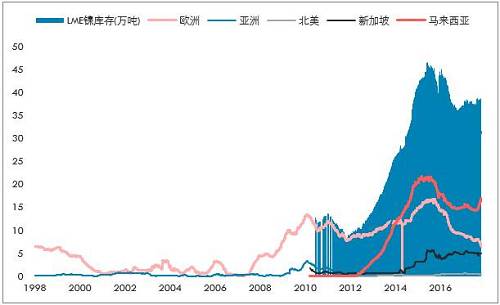 鎳開盤漲停，是新起點，還是成果收割？