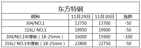 無錫不銹鋼板廠家,無錫不銹鋼廠家,無錫不銹鋼,無錫不銹鋼板