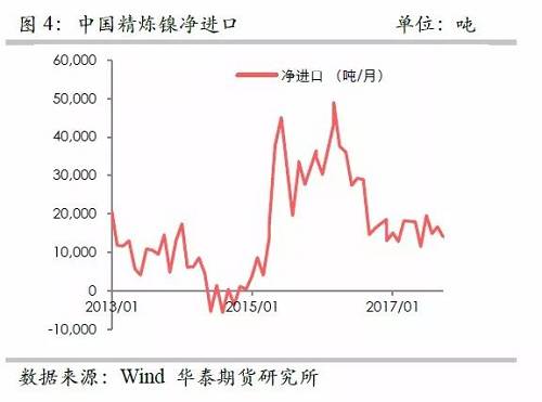 策略報告 | 鎳價實現反彈邏輯，需要靜待印尼不銹鋼沖擊