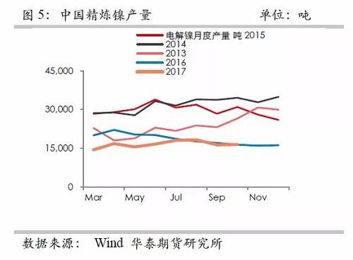 策略報告 | 鎳價實現反彈邏輯，需要靜待印尼不銹鋼沖擊