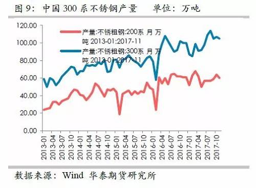 因此，印尼二期不銹鋼沖擊將是短期的事件，但由于其尚未落地，這對鎳價預期構成短期壓力。