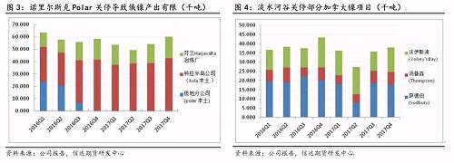 研客專欄 | 鎳企耐心有限，鎳供應收縮難以逆轉