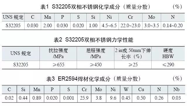 雙相不銹鋼板，2205不銹鋼,無錫不銹鋼,2507不銹鋼板,321不銹鋼板,316L不銹鋼板,無錫不銹鋼板