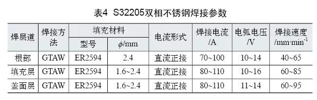 雙相不銹鋼板，2205不銹鋼,無錫不銹鋼,2507不銹鋼板,321不銹鋼板,316L不銹鋼板,無錫不銹鋼板