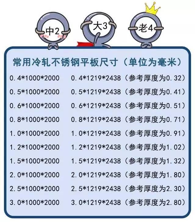 無錫不銹鋼板價(jià)格,201不銹鋼,無錫不銹鋼,304不銹鋼板,321不銹鋼板,316L不銹鋼板,無錫不銹鋼板