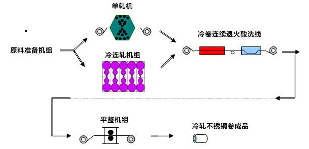 無錫不銹鋼板價(jià)格,201不銹鋼,無錫不銹鋼,304不銹鋼板,321不銹鋼板,316L不銹鋼板,無錫不銹鋼板